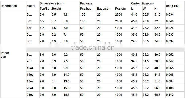 Biodegradable colorful 200ml paper cups for coffee