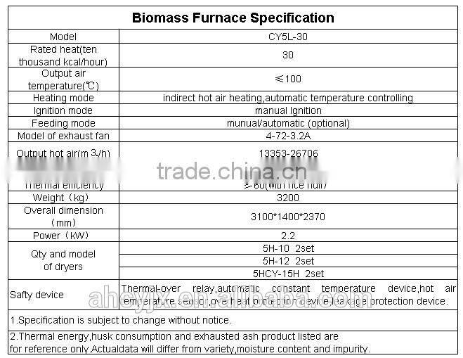 Biomass burner for boilers replace diesel burner and gas burner with 30-70% fuel cost saving