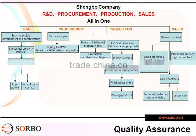 SORBO Wholesale Outdoor Lighting Products Portable Mini LED Lamp Rechargeable Camping Lantern