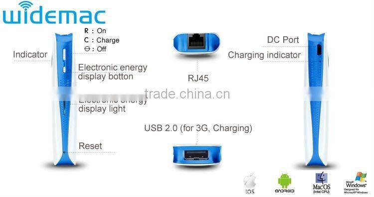 6 In 1 Mini Portable 3G Router; Mini Portable 3G Router Support 6 Kinds Working Modes