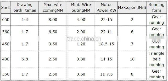 stainless steel wire lines drawing wire machine made in CHINA ANPING HENGTAI