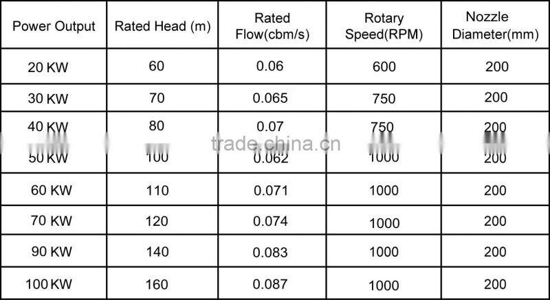 Pelton hydro turbine generator/mini turbine for hydro power station