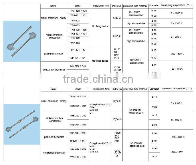 Fabricated thermocouple/thread resistance