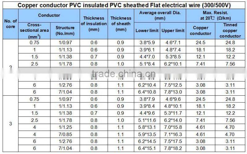 3 core PVC Insulated PVC Sheath electrical wire