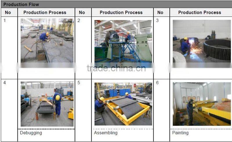 suspension crossbelt dry high intensity magnetic separator