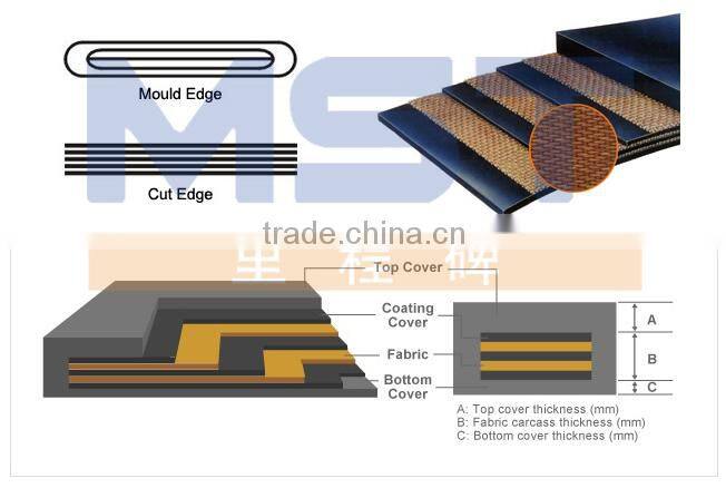 Quarry Conveyor Belt