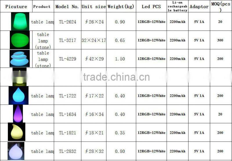 16 colors change rechargeable remote control mini Home Decoration Table Lamp with remote control