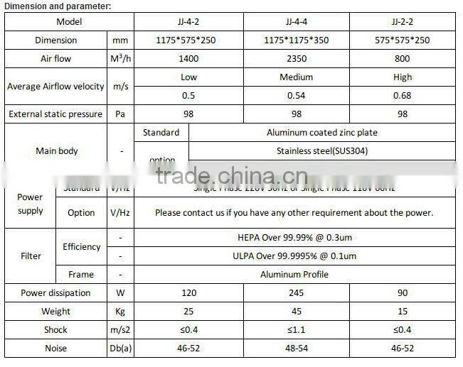 JOWELL&Clean Room Fan Filter Unit FFU, Fan Filter Unit , Air filter