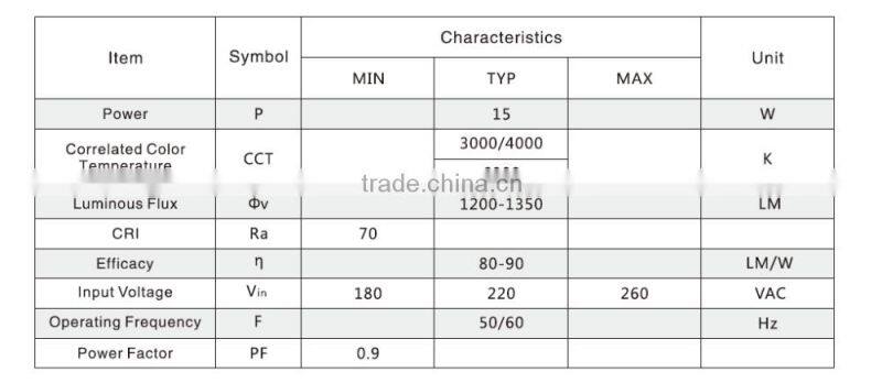 15w 3w 5w 7w 9w 12w plastic plus aluminium led bulb smd2835 high voltage constant current round light excellent ac light