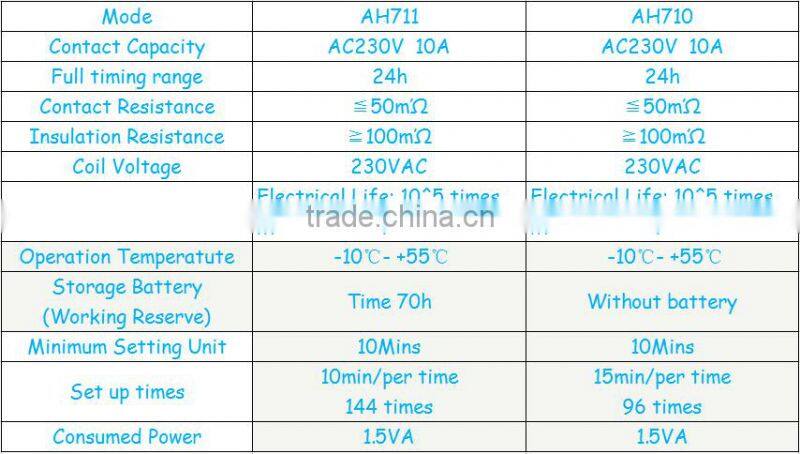 AH710 Mechanical Timer,time relay