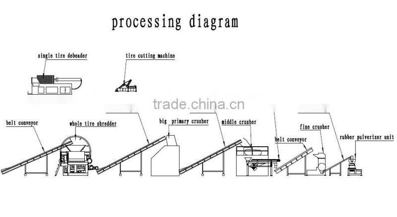 Professional waste tyre crusher with high quality