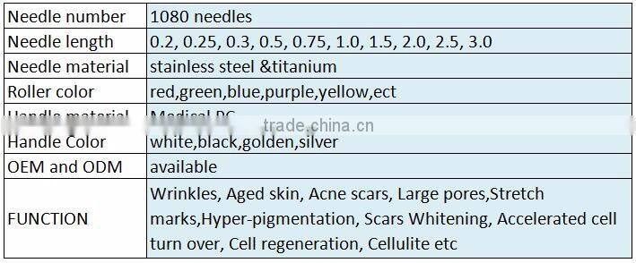 1080 BODY ROLLER Titanium Needle Derma Roller