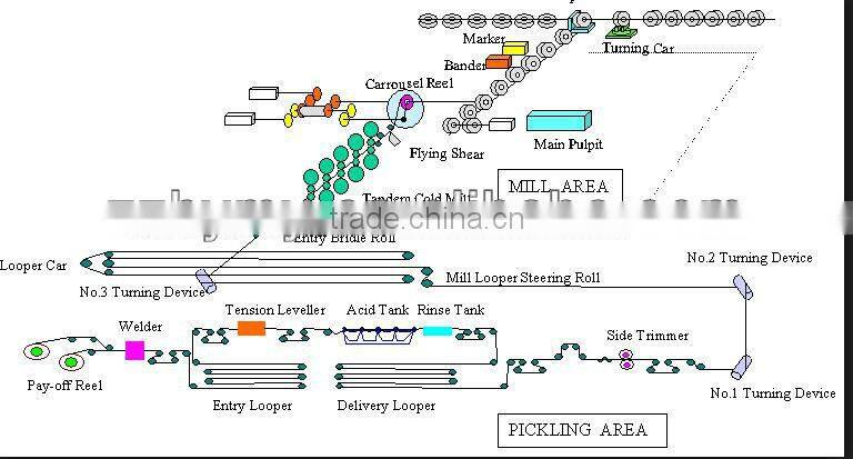 rolling mill with fly shear