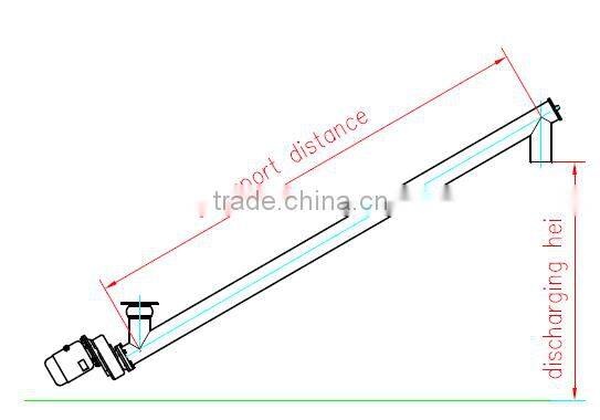 2017 new arrival screw conveyor for powder,small screw conveyor,plastic screw conveyor for sale