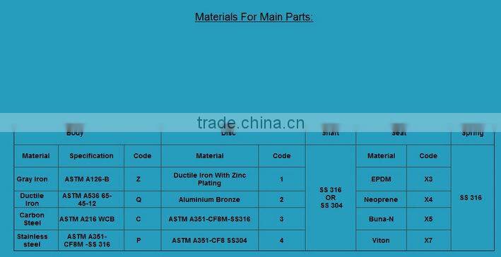 One Piece Ball Valves