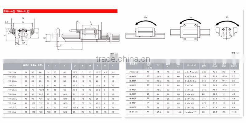 economic linear guides trh