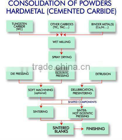 hot sale YG8/YG10 tungsten carbide bearing balls