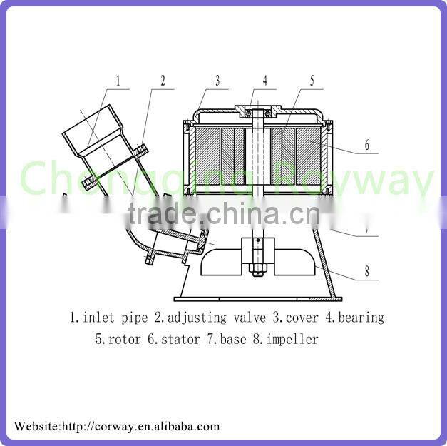 Made In China 2KW Turgo Turbine Small Hydro Generator