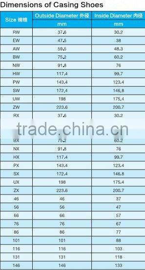 NX HX NW HW casing shoe bit