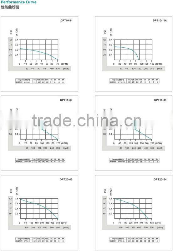 220V Vertical Type Ventilator