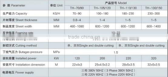 2016 best-selling high quality PS Foam Sheet Extrusion Line