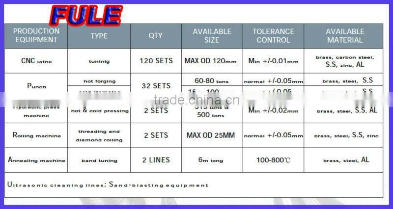 Precision cnc lathe machining and turning steel products