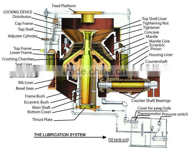 CN Gravel Crushing Stone Machine for River Rock