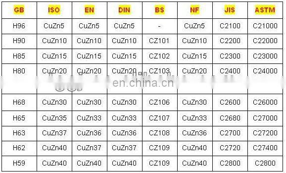 H62 polished brass perforated sheet