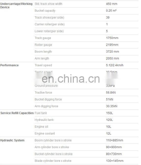 China famous brand small Excavator SY75C Tier3 with high quality