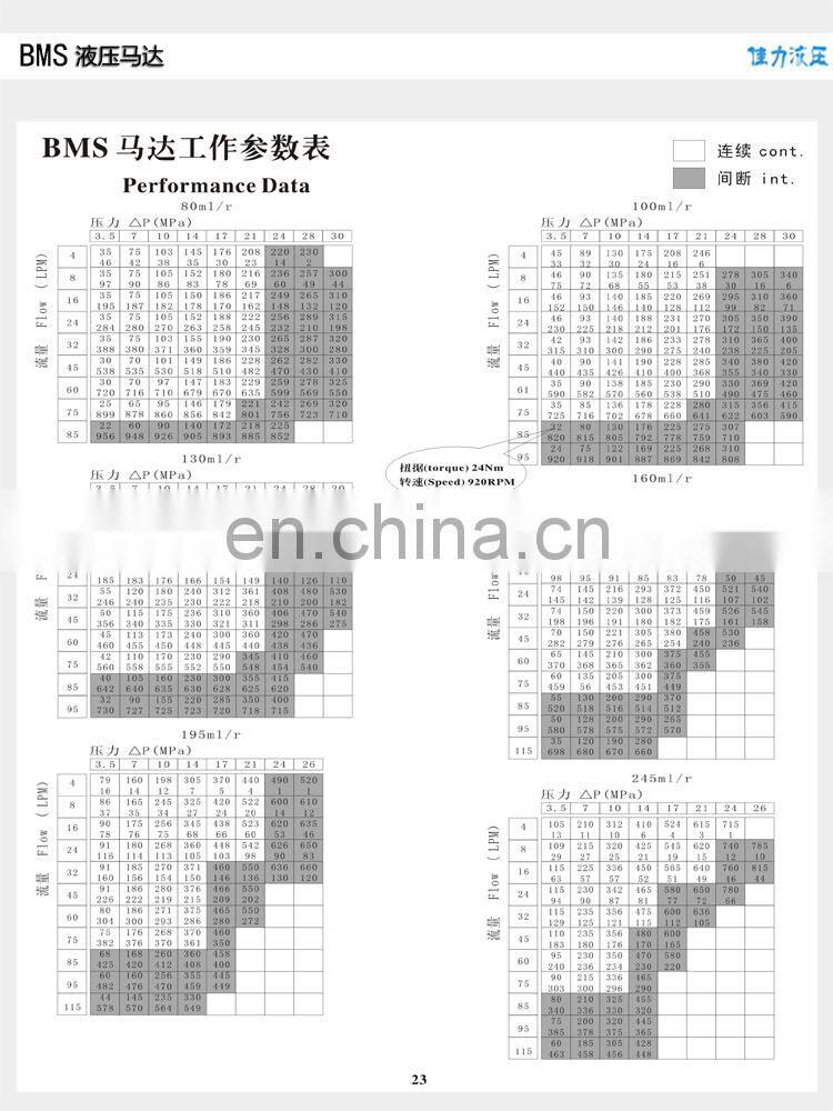 High quality orbit Hydraulic motor BMS-80 100 130 160 195 245 305 395 490