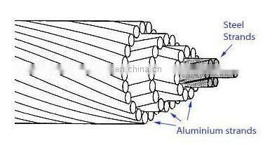 Bare Overhea Electrical Wire All Aluminum Alloy Stranded Conductor Steel Reinforce ACSR AAAC Cable