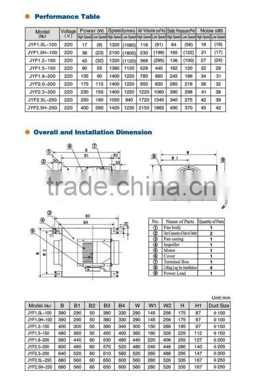 Ventilation Exhaust Fan 220v 240v 50hz 60hz For Duct Fan System