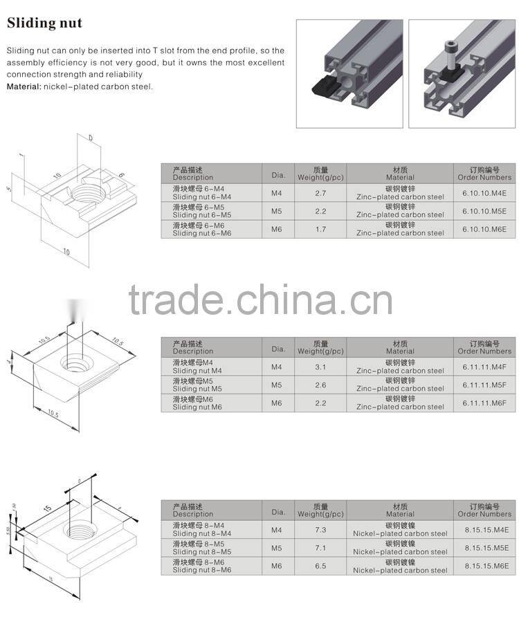 Jinli Factory Direct Sell Zink-Plated Carbon Steel Preset Nut Hardware Sliding Nuts Importer 10-M8
