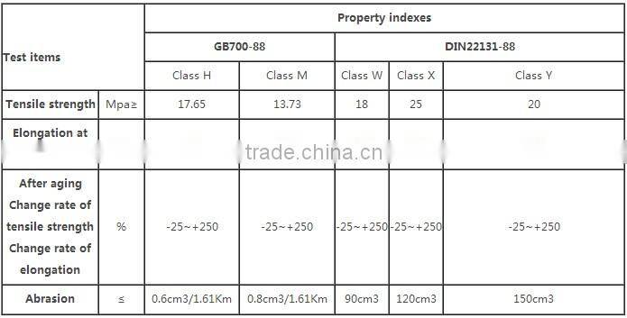 fire resistant steel cord conveyor belt