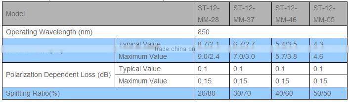 Rack-mounted Fiber Optical PLC Splitter