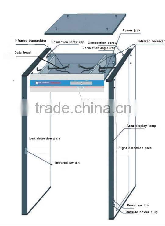cheap 6 zone walk through security gate with 0-99 adjustable sensitivity