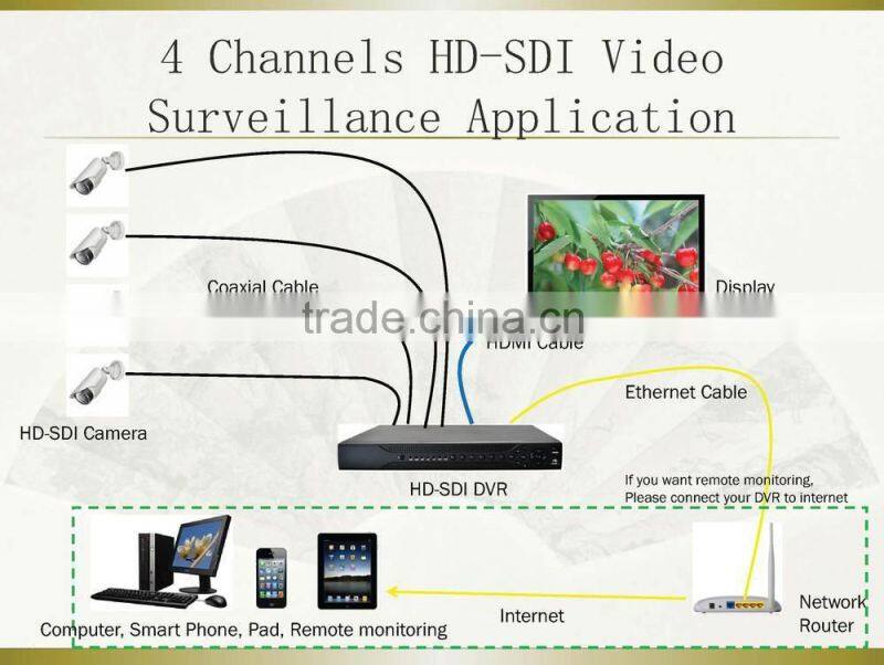 best selling in European market good quality cheap price dvr full hd 1080p camera dvr