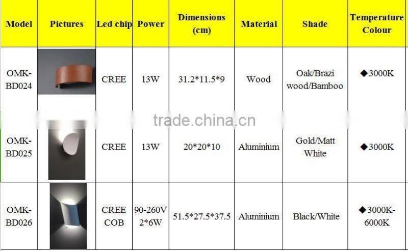 2016 warm white color temperature with Oak/Brazi wood/Bamboo Wall light