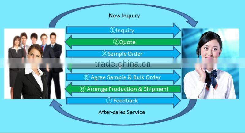 Guangzhou Bridal lace fabric wholesale