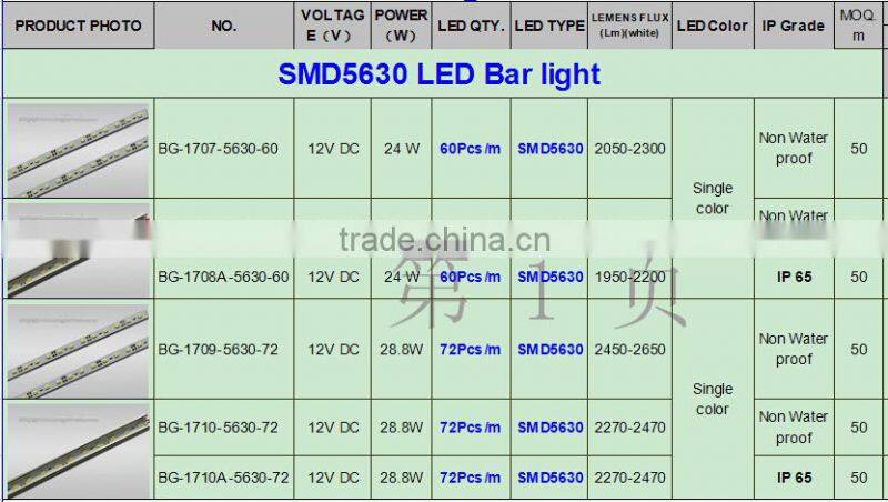 5630 aluminum Samsung led bar light SMD5630 DC12V led rigid strip