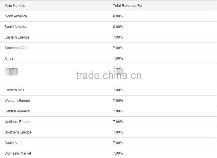 Bio-Chrysoprase Smooth Beads