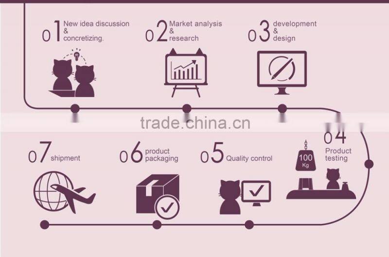 OEM high quality non-toxic storage box