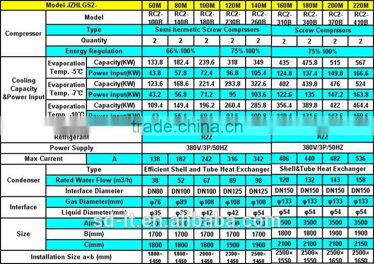 JZHLG Series Middle Temperature Screw Compressor Racks