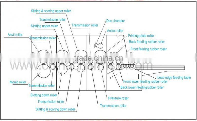 GIGA LX 608 MultiColor 4 Color Auto Flexo Printing Machine