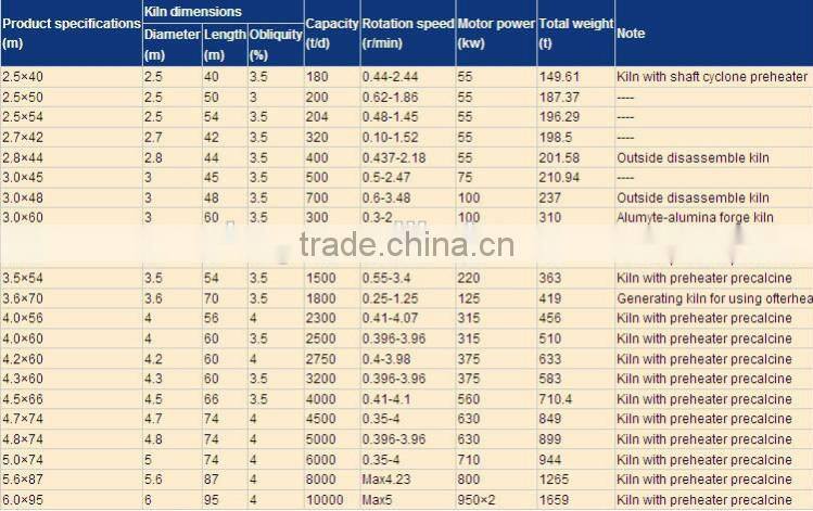 China lime calcination vertical kiln