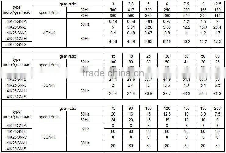 25W reliable and safe ac electric motors