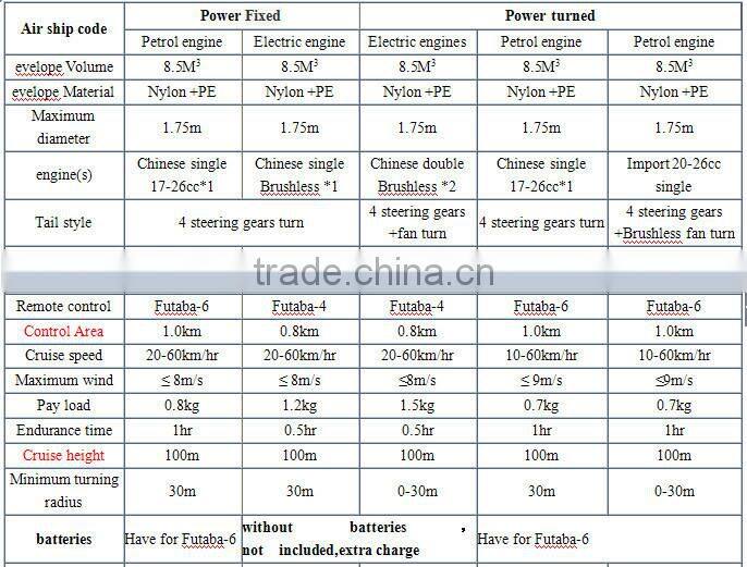 Hot Sale fashioned remote control blimp iflatable airship