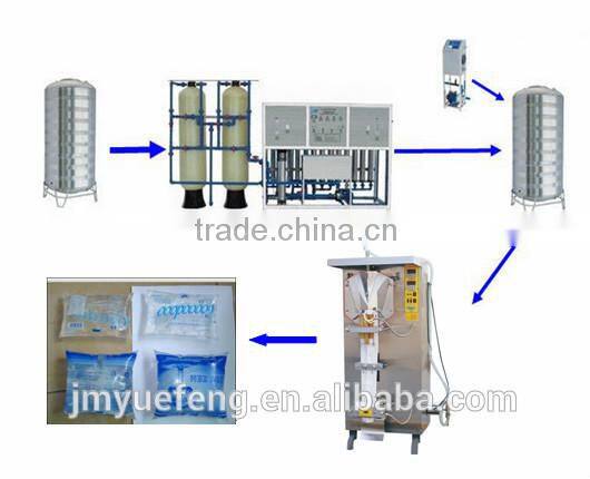 pure water treatment packing production line for sachet