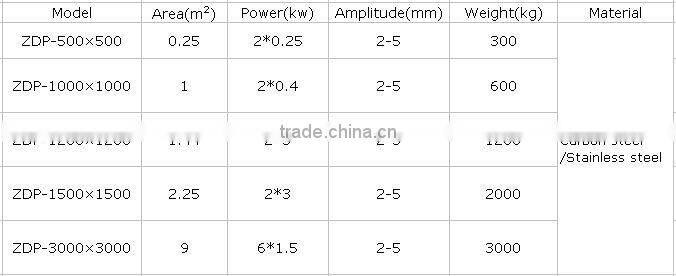 Concrete table/concrete vibrator
