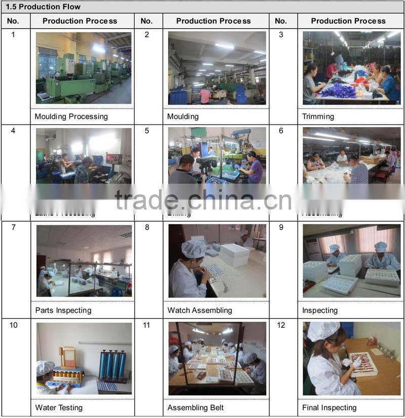 Dongguan Supplier Good Quality Paper Box With Custom Logo